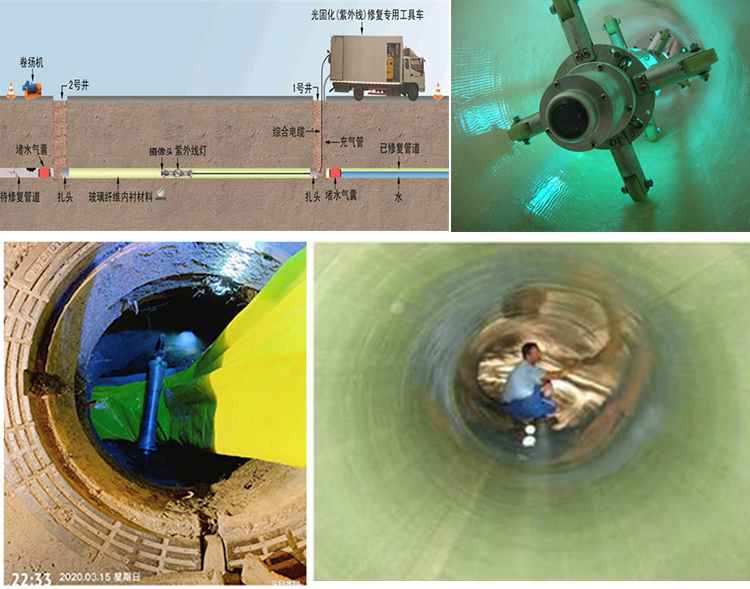 甘州UV-CIPP内衬修复