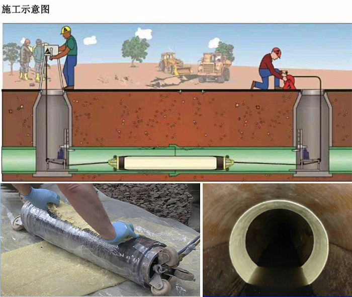 甘州管道局部点状修复